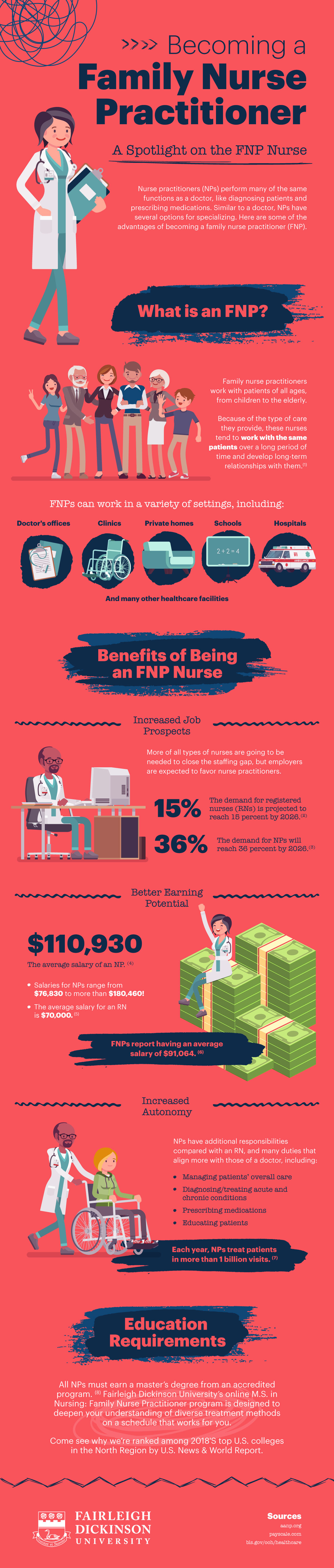 Illustrated infographic about Family Nurse Practitioners with statistics.